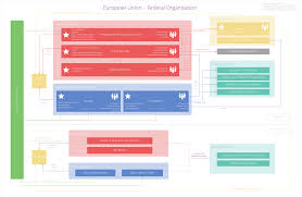 Understanding And Reforming Institutions