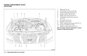 Location of fuse boxes, fuse diagrams, assignment of the electrical fuses and relays in nissan vehicle. Diagram 2005 Nissan Armada Fuse Box Diagram Full Version Hd Quality Box Diagram 1brakediagrams Museodiocesanobrescia It