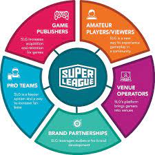 Check your summoner, live spectate and using powerful global league of legends statistics! Super League Gaming S 1