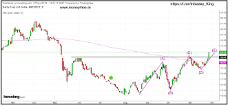 3 top picks indusind bank delta corp heg ltd