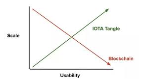 There are too many icos returning huge gains in a short span. What Will Drive The Iota Price In 2021 Trading Education