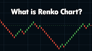 what is renko charts how to minimize whipsaw with it