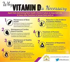 So, what's so magical about vitamin c? Vitamin D For Healthy Legit I Fern Distributor Fern D Facebook