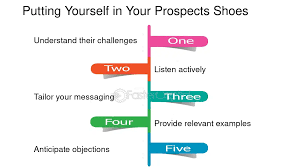 Image result for Expressing Empathy