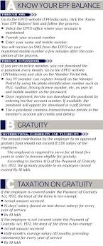 Mar 24 2011, 11:29 am, updated 11y ago. What You Need To Know About Epf Accounts Businesstoday