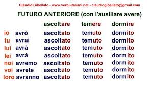 Coniugazione Del Futuro Anteriore Con L Ausiliare Avere Passato Prossimo Grammatica Apprendimento
