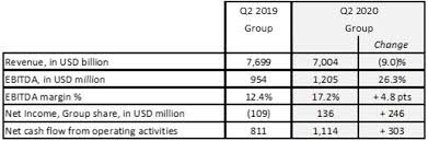 Hockey is not played in quarters; Cma Cgm Second Quarter 2020 Results