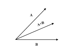P = magnitude of the first vector. Two Vectors Of Equal Magnitude Have A Resultant Equal Class 11 Physics Cbse