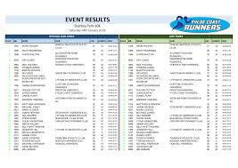 EVENT RESULTS