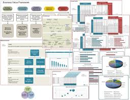 Business Value Toolkit For It Projects See How Investments In Information Technology Projects Align To Business Strategy Technology Projects Business Leader