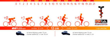 Even though it's possible to measure the width between your sit bones to determine the saddle width of a bike, there's much more to it than that. Comfortable Saddle For A 97kg Rider Emtb Forums