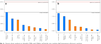 Figure 1 From Enhanced Ungual Permeation Of Terbinafine Hcl