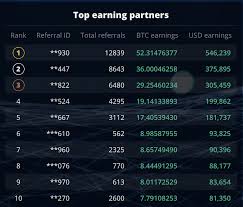 These exchanges are private companies that offer platforms to trade cryptocurrency. What Is The Best Cryptocurrency Trading Platform Primexbt