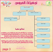 ملف كامل لتجهيز العروس تجهيز العروس بالصور منتديات المميزة النسائي Bride Preparation Bridal Preparation Bride Guide