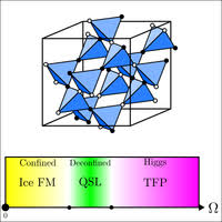 Quantum Spin Ice in Three-Dimensional Rydberg Atom Arrays | Phys. Rev. X