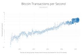 determining the ideal block size for bitcoin a story of