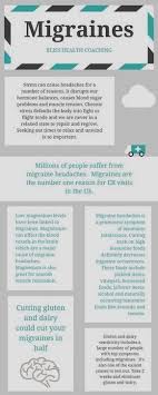 Migraine Tablets How To Relieve Headaches Headache Relief What Causes Migraines