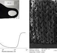 Particle Filtration Efficiency, Breathability, and ...