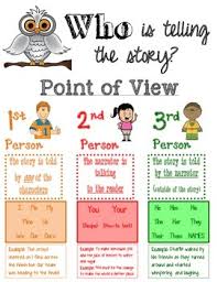 point of view 1st 2nd 3rd person guided reading