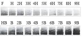 Check spelling or type a new query. Jenis Jenis Pensil Yang Cocok Untuk Menggambar