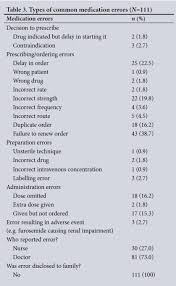 iatrogenic medication errors in a paediatric intensive care