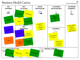 Pin On Business Model Innovation