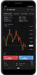Their global platform has very low fees, good security, good customer support, a huge range of cryptocurrencies, and fast transactions. Best Stock Trading Apps In The Uk 2021 1 050 000 User Reviews