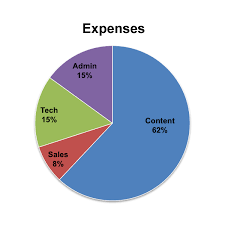 cjet business essentials and best practices