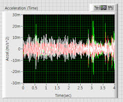 Labview Re Displaying X Label Of Waveform Graph Stack