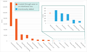 Kitchen appliance warehouses locations of lymph. Https Bmbf Plastik De Sites Default Files 2018 04 Microplastics Final Report V5 Full Pdf