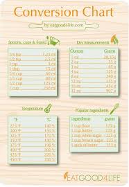 For the sake of keeping things simple, i have slightly rounded off the measurements stated below. Eat Good 4 Life En Espanol Cooking Conversion Chart Cooking App Cooking Measurements