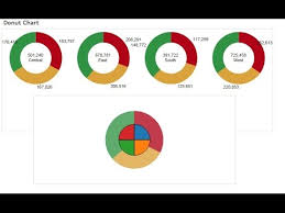 Donut And Two Dimensional Pie Chart In Tableau