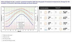 Maybe you would like to learn more about one of these? Solved How Consistent Is The Current Seasonal Weather W Chegg Com