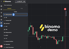 Check spelling or type a new query. Guide To Using The Ema Indicator On Binomo Binomo Demo