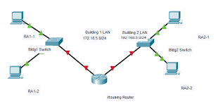 Metode ini memiliki tujuan guna penilaian tingkat keterampilan, kemampuan dan pengetahuan seorang karyawan. Kunci Jawaban Ccna 1 Version 6 0 Chapter 6 Pt Practice Skills Assessment Exam Update 2019 Bsi Tips