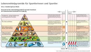 Ab wann ist man eurer meinung nach jugendlich? Nahrungserganzungsmittel Fur Jugendliche Sinnvoll Fur Die Ernahrung