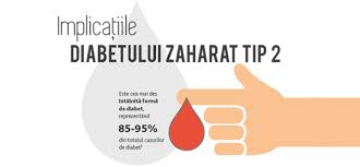 Acestea sunt printre cele mai vechi medicamente pentru diabet încă utilizate astăzi. Pharma Business Un Medicament Inovator Pentru Tratamentul Diabetului Tip 2 A Fost Introdus Pe Lista Medicamentelor Compensate 100 Din Romania Pharma Business