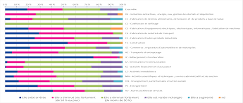 Covid 19 Quels Sont Les Secteurs D Activite Les Plus Touches