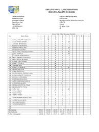 Satuanpendidikan namates mata pelajaran kelas/program tanggaltes pokokbahasan/sub. Analisis Ulangan Harian Kls X Ekonomi Kls X4