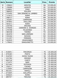 La data di inizio delle Aa63stdxjqilum