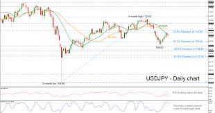 Technical Analysis Usd Jpy Capped By 20 Day Sma Econ Alerts