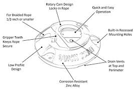 Launching your boat can be very easy once you learn the right steps to follow. No Knot Boat And Dock Quick Cleat