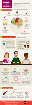 Effects Of Music Infographics I Like Http Pinterest Com 4our Infographics I Like Music And The Brain Teaching Music Music Education