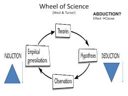 See more ideas about simple machines, science, science units. Foundations Of Social Science Ppt Download