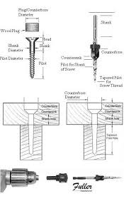 countersink drill size chart