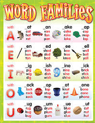 Tcr7715 Word Families Chart