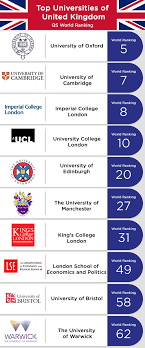 The united kingdom or the uk is yet again emerging as one of the most prominent immigration destinations among citizens in india with an intention skilled and qualified professionals from india as well as from other countries still consider uk as one of the world's best destinations to migrate and. Study In The Uk 2020 Guide For Malaysian Students