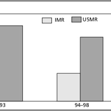 Convenient and easy to use, dorpay allows individuals to pay tax owed to the department. Pdf On The Margins Migration And Living Conditions Of Palestinian Camp Refugees In Jordan On The Margins Migration And Living Conditions Of Palestinian Camp Refugees In Jordan