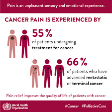 If left untreated, depression in. Cancer