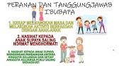 Peranan ibu bapa dalam menangani masalah keruntuhan moral dan gejala sosial dalam kalangan remaja di negara kita. Pendidikan Kesihatan Tahun 4 L Unit 11l Sayangi Diri L Keluargaku Sayang Menangani Gejala Sosial Youtube
